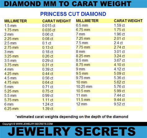 2mm round diamond carat weight|princess cut diamond weight chart.